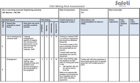 business risk assessment cnc machine|Safety Risk Assessment in CNC Machining.